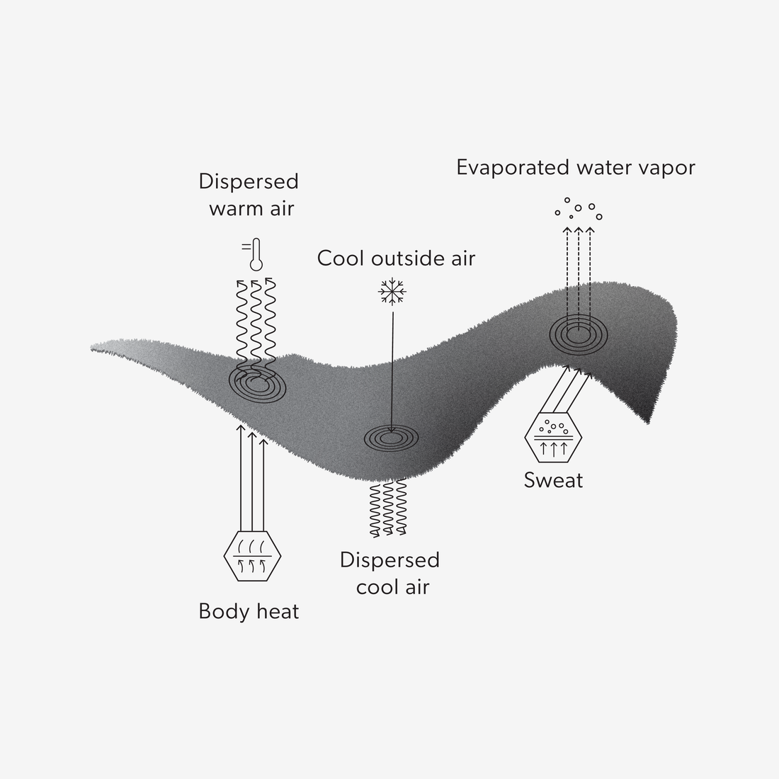 Airtube Classic | Polartec® 100