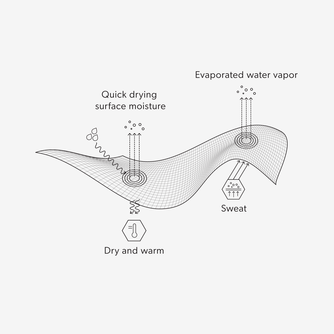 Balaclava Laser | Drytech Thermal Fleece